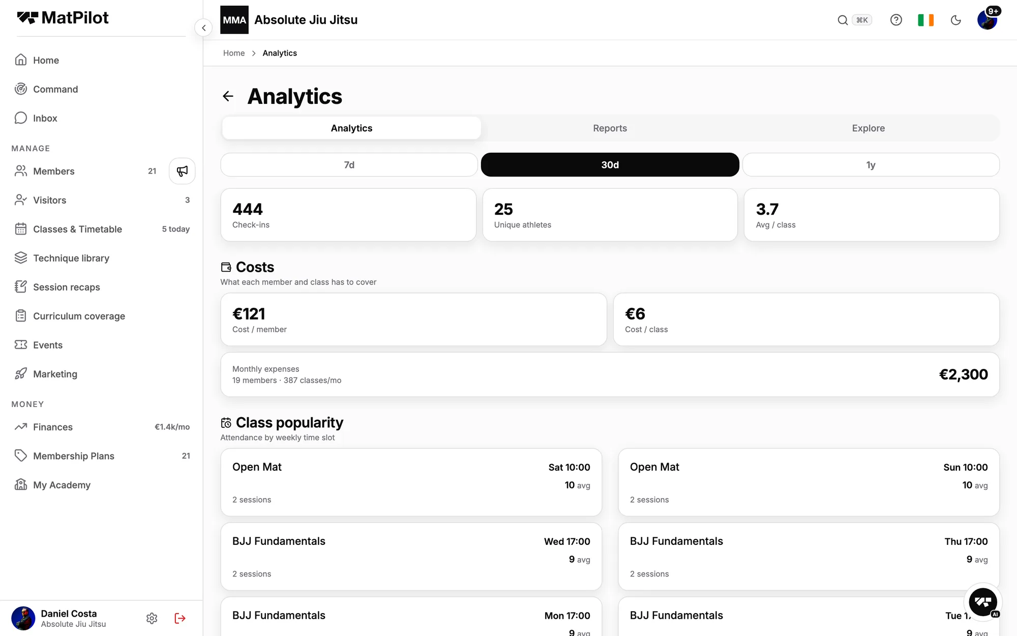 Analytics: check-ins, unique athletes, cost per member, and class popularity for each BJJ class