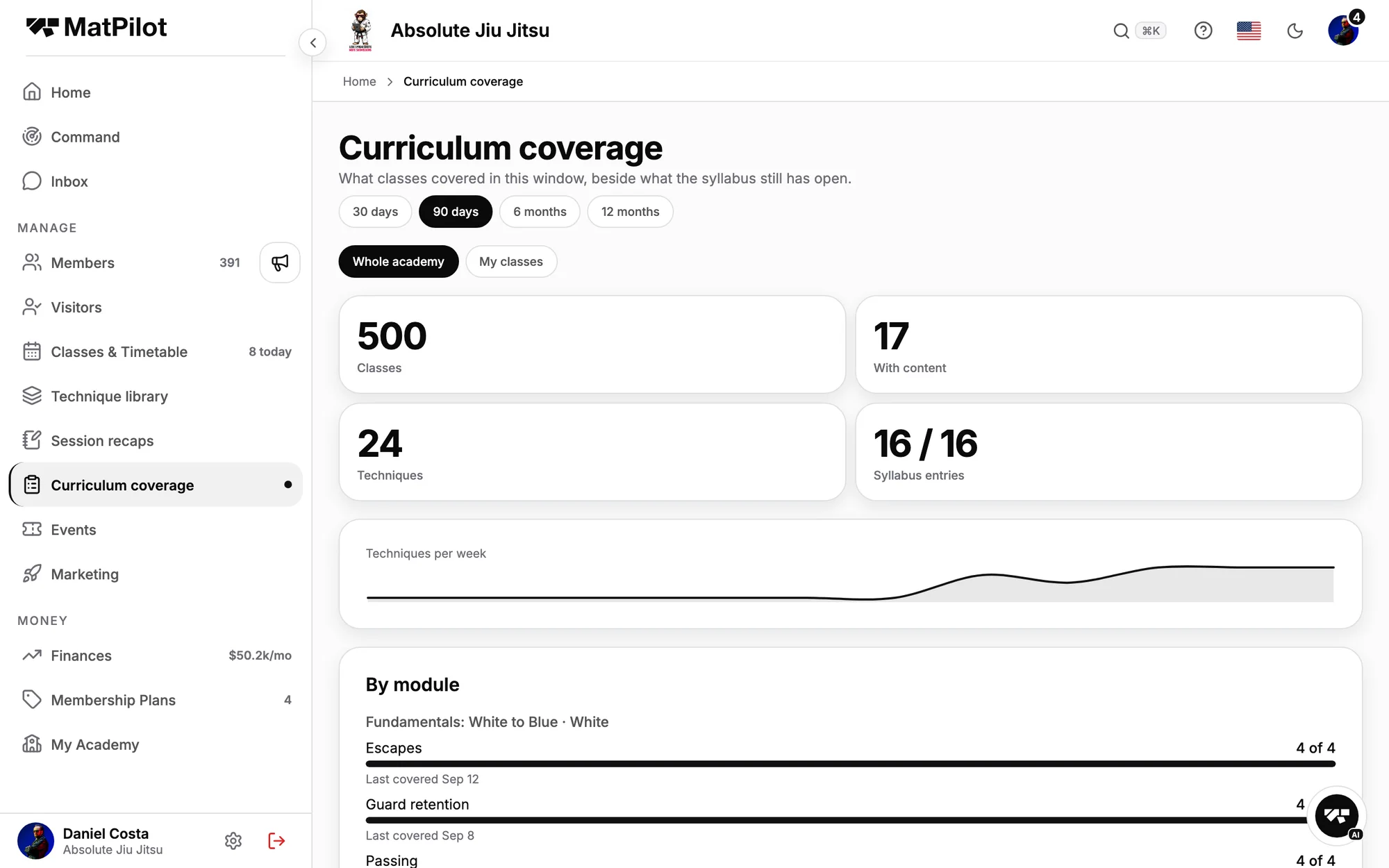 Curriculum coverage